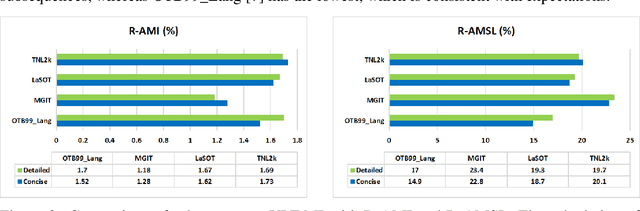 Figure 2 for Visual Language Tracking with Multi-modal Interaction: A Robust Benchmark