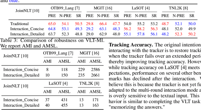 Figure 3 for Visual Language Tracking with Multi-modal Interaction: A Robust Benchmark