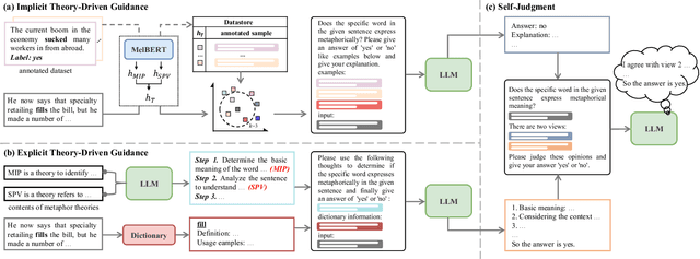 Figure 1 for A Dual-Perspective Metaphor Detection Framework Using Large Language Models
