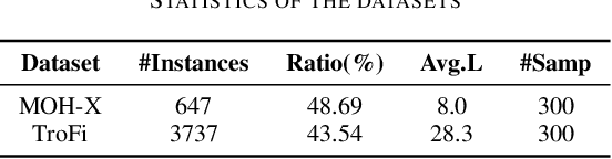 Figure 2 for A Dual-Perspective Metaphor Detection Framework Using Large Language Models