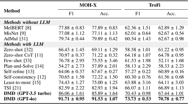 Figure 3 for A Dual-Perspective Metaphor Detection Framework Using Large Language Models