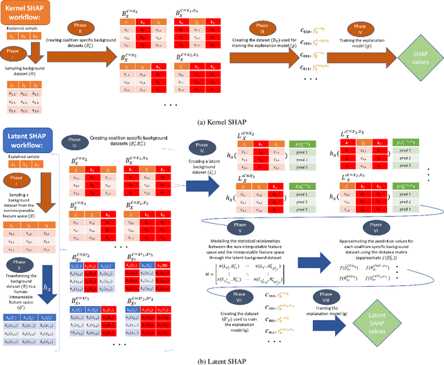 Figure 2 for Latent SHAP: Toward Practical Human-Interpretable Explanations