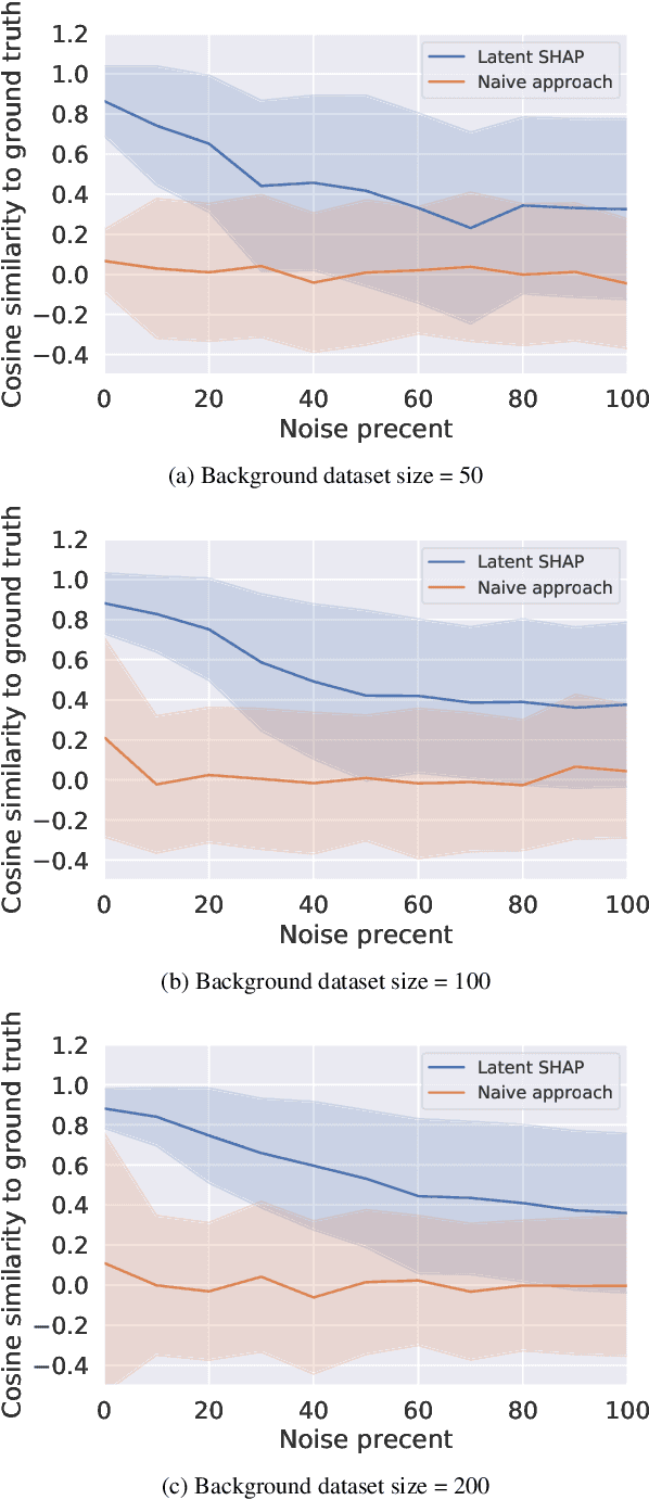 Figure 3 for Latent SHAP: Toward Practical Human-Interpretable Explanations