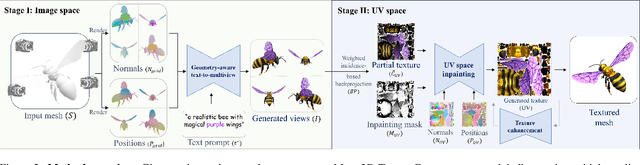 Figure 2 for Meta 3D TextureGen: Fast and Consistent Texture Generation for 3D Objects