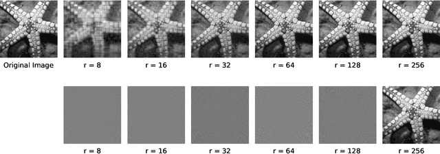 Figure 1 for SVFit: Parameter-Efficient Fine-Tuning of Large Pre-Trained Models Using Singular Values