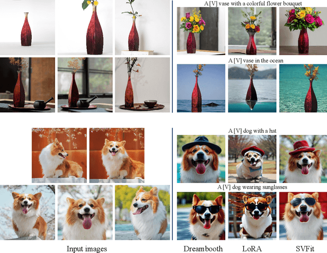 Figure 4 for SVFit: Parameter-Efficient Fine-Tuning of Large Pre-Trained Models Using Singular Values