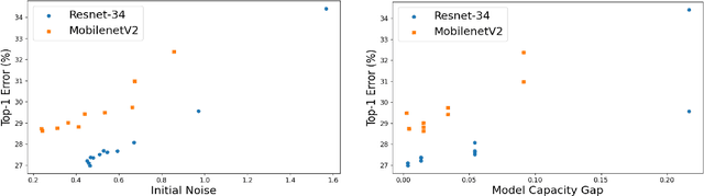 Figure 3 for TT-MPD: Test Time Model Pruning and Distillation