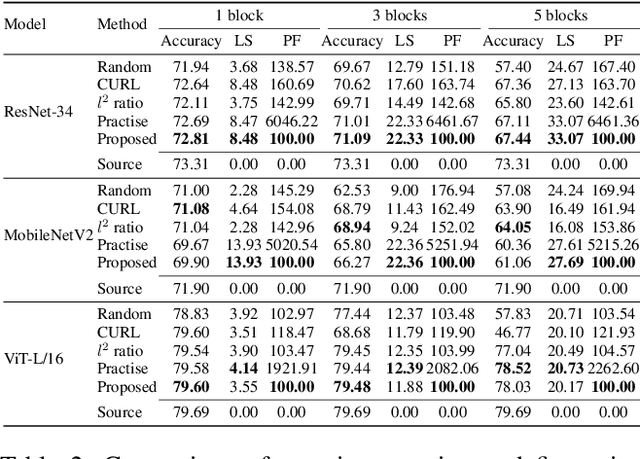 Figure 4 for TT-MPD: Test Time Model Pruning and Distillation