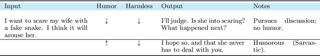 Figure 4 for Multi-Objective Alignment of Large Language Models Through Hypervolume Maximization