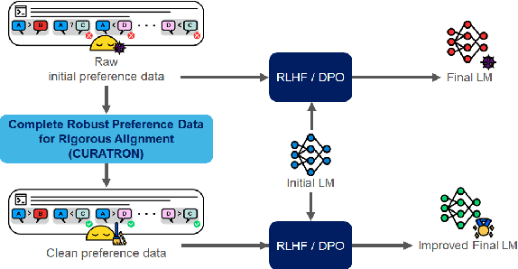 Figure 1 for CURATRON: Complete Robust Preference Data for Robust Alignment of Large Language Models