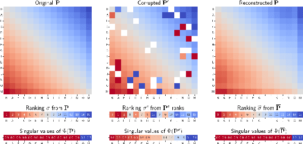 Figure 2 for CURATRON: Complete Robust Preference Data for Robust Alignment of Large Language Models