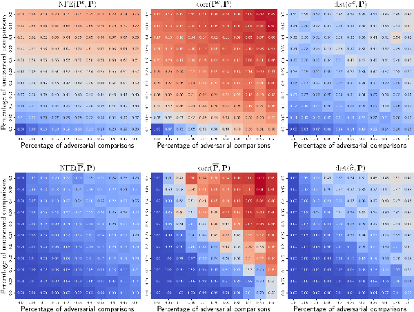 Figure 3 for CURATRON: Complete Robust Preference Data for Robust Alignment of Large Language Models