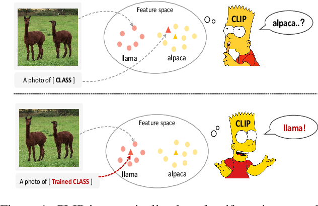 Figure 1 for LAMM: Label Alignment for Multi-Modal Prompt Learning