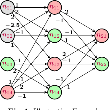 Figure 1 for Efficiently Finding Adversarial Examples with DNN Preprocessing