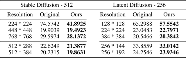 Figure 2 for Training-free Diffusion Model Adaptation for Variable-Sized Text-to-Image Synthesis