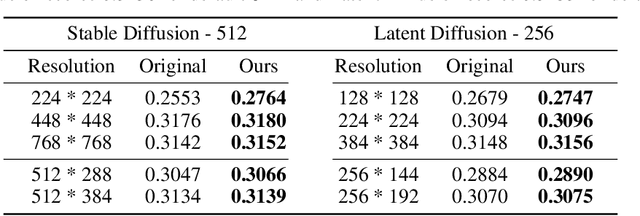 Figure 4 for Training-free Diffusion Model Adaptation for Variable-Sized Text-to-Image Synthesis
