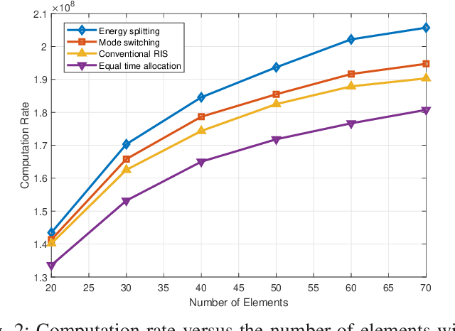 Figure 2 for Simultaneously Transmitting and Reflecting RIS-Aided Mobile Edge Computing: Computation Rate Maximization