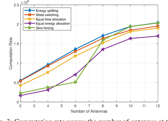 Figure 3 for Simultaneously Transmitting and Reflecting RIS-Aided Mobile Edge Computing: Computation Rate Maximization