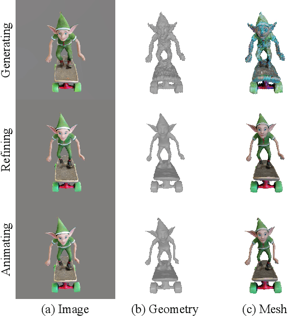 Figure 4 for CT4D: Consistent Text-to-4D Generation with Animatable Meshes