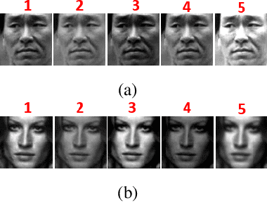 Figure 3 for Detecting Near-Duplicate Face Images