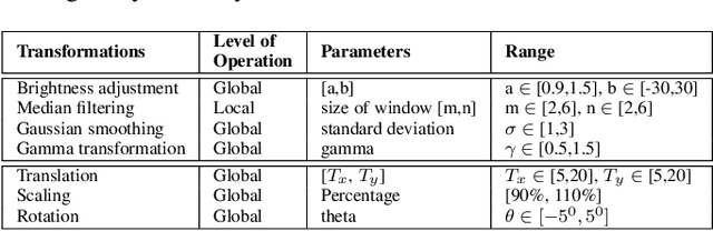 Figure 2 for Detecting Near-Duplicate Face Images