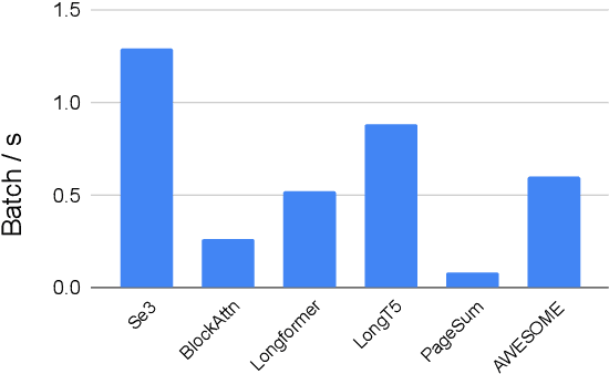 Figure 4 for AWESOME: GPU Memory-constrained Long Document Summarization using Memory Mechanism and Global Salient Content