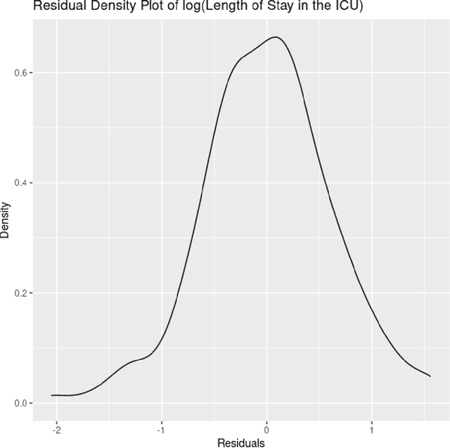 Figure 2 for Individualized Multi-Treatment Response Curves Estimation using RBF-net with Shared Neurons