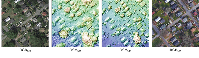 Figure 1 for Estimating Residential Solar Potential Using Aerial Data