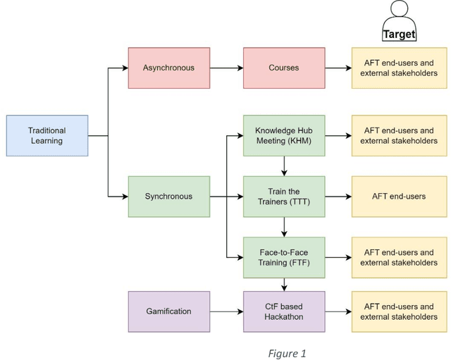 Figure 1 for Enhancing Law Enforcement Training: A Gamified Approach to Detecting Terrorism Financing