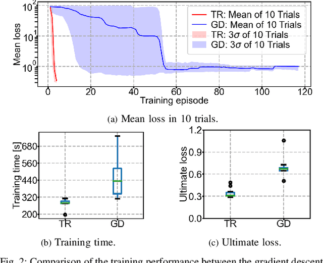 Figure 2 for Trust-Region Neural Moving Horizon Estimation for Robots