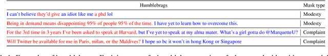 Figure 2 for "My life is miserable, have to sign 500 autographs everyday": Exposing Humblebragging, the Brags in Disguise