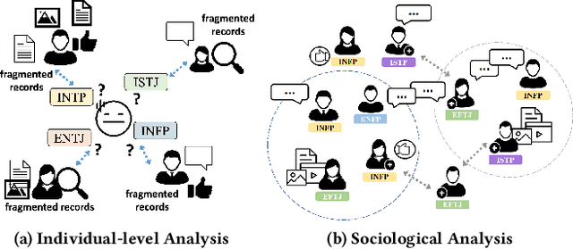 Figure 1 for When LLM Meets Hypergraph: A Sociological Analysis on Personality via Online Social Networks