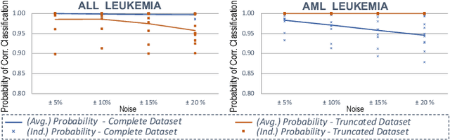 Figure 2 for Poster: Link between Bias, Node Sensitivity and Long-Tail Distribution in trained DNNs