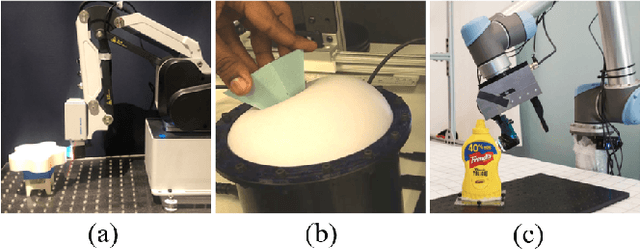 Figure 3 for When Vision Meets Touch: A Contemporary Review for Visuotactile Sensors from the Signal Processing Perspective