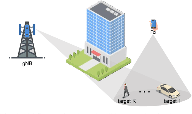 Figure 1 for Superposition of PRS and PDSCH for ISAC System: Spectral Efficiency Enhancement and Range Ambiguity Elimination