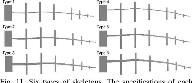 Figure 3 for An Untethered Bioinspired Robotic Tensegrity Dolphin with Multi-Flexibility Design for Aquatic Locomotion