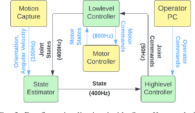 Figure 4 for SpaceHopper: A Small-Scale Legged Robot for Exploring Low-Gravity Celestial Bodies