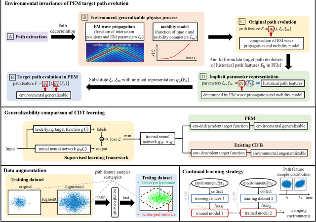 Figure 3 for Path Evolution Model for Endogenous Channel Digital Twin towards 6G Wireless Networks