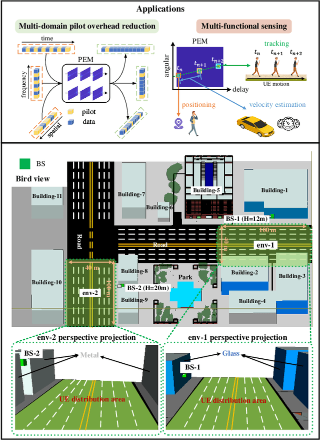 Figure 4 for Path Evolution Model for Endogenous Channel Digital Twin towards 6G Wireless Networks