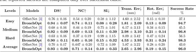 Figure 2 for BronchOpt : Vision-Based Pose Optimization with Fine-Tuned Foundation Models for Accurate Bronchoscopy Navigation