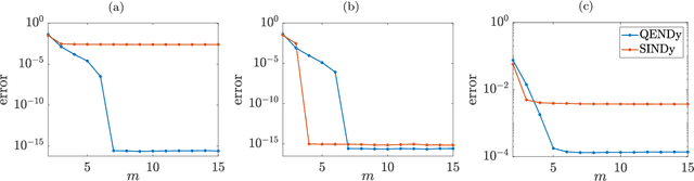 Figure 2 for Data-driven system identification using quadratic embeddings of nonlinear dynamics