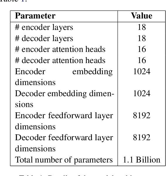 Figure 2 for Isometric Neural Machine Translation using Phoneme Count Ratio Reward-based Reinforcement Learning