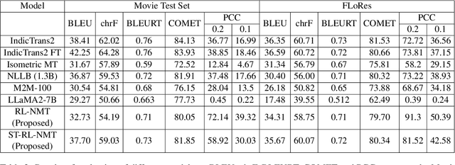 Figure 3 for Isometric Neural Machine Translation using Phoneme Count Ratio Reward-based Reinforcement Learning