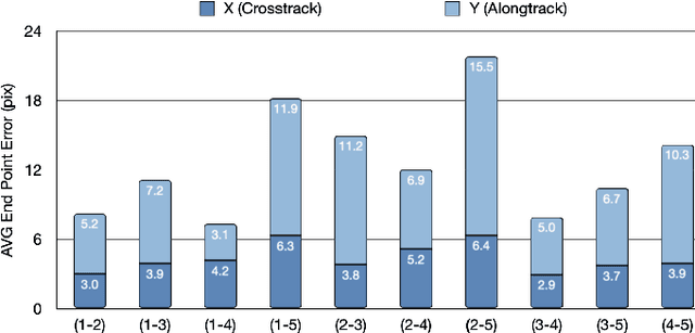 Figure 2 for A Dense Subframe-based SLAM Framework with Side-scan Sonar