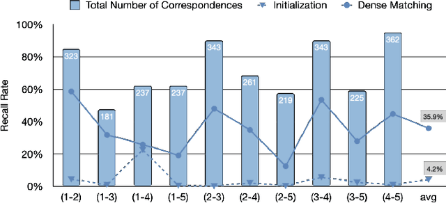 Figure 3 for A Dense Subframe-based SLAM Framework with Side-scan Sonar