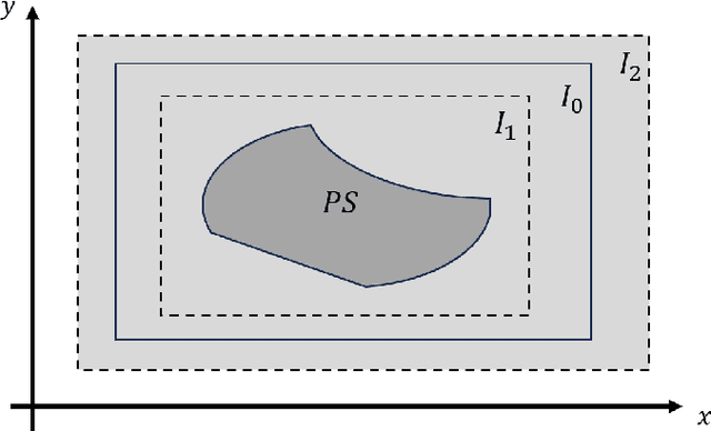 Figure 4 for Enhancing Automated Loop Invariant Generation for Complex Programs with Large Language Models