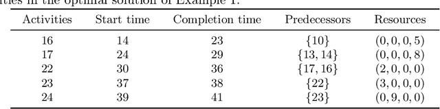 Figure 2 for Exploiting Constraint Reasoning to Build Graphical Explanations for Mixed-Integer Linear Programming