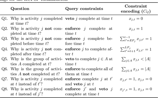 Figure 3 for Exploiting Constraint Reasoning to Build Graphical Explanations for Mixed-Integer Linear Programming