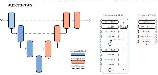 Figure 1 for Contrast transfer functions help quantify neural network out-of-distribution generalization in HRTEM