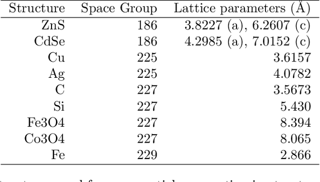 Figure 2 for Contrast transfer functions help quantify neural network out-of-distribution generalization in HRTEM